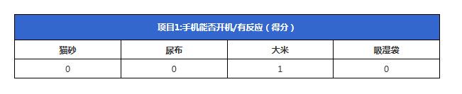 手机进水别再用米缸泡了，还有更有效的方法！