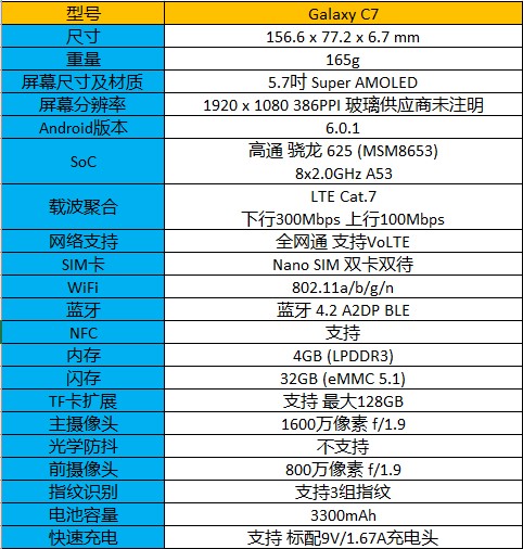 全世界唯一 专供我国市场 三星Galaxy C7拆箱见真章