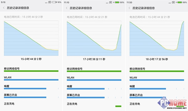 繁星点缀高续航 699元红米3使用评测 PChome