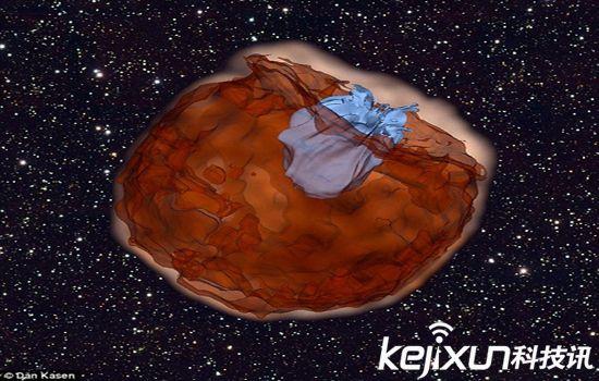 红巨星被超新星撞击 会产生新的超新星?