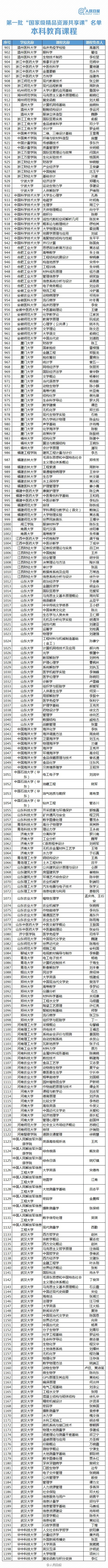 超赞！2686门免费国家级精品资源共享课公布