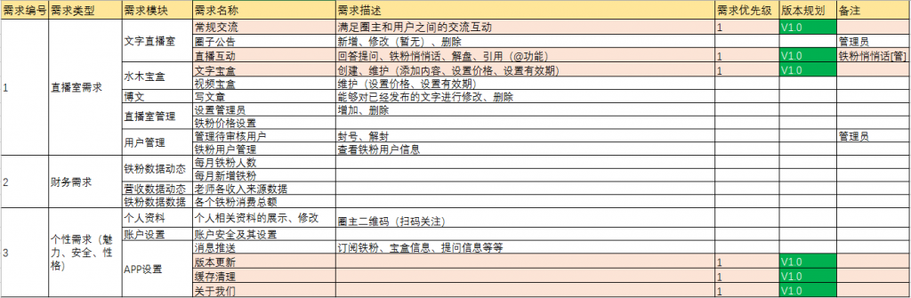 内容管理系统（CMS）的产品思维框架
