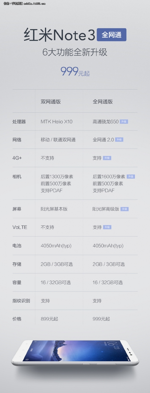 配1600萬清晰度攝像鏡頭 紅米noteNote3三網通公布