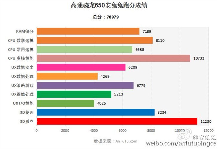 红米noteNote3三网通版公布 升級不仅一点点