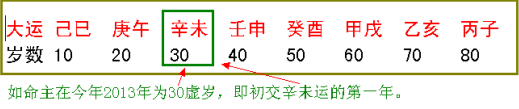 三天教会你看八字，批流年，学之易，灵活用难，望好好珍藏！1