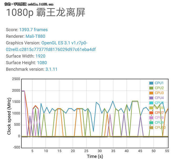 双摄像头+CNC金属一体机身 红米Pro评测