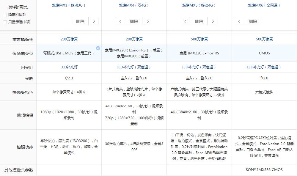 魅族MX系列产品全部产品对比，为何MX6是最好是的