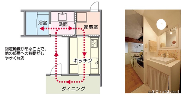 日本式精细化家居： 卫生间、洗面台和浴室的设计