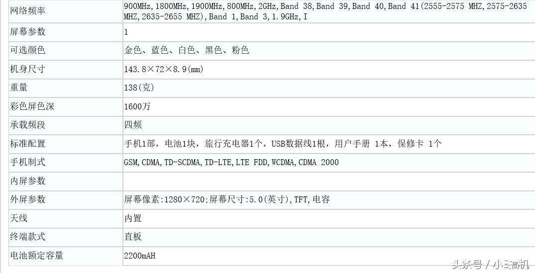 100元级荣耀新机曝出：5寸屏2G运行内存四核芯