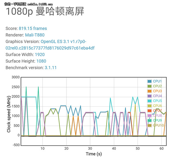 双摄像头+CNC金属一体机身 红米Pro评测