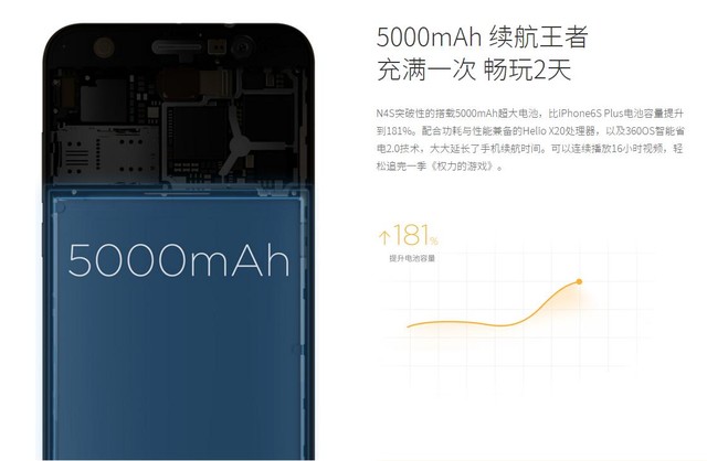 360手机N4S评测:这200元的升级很超值