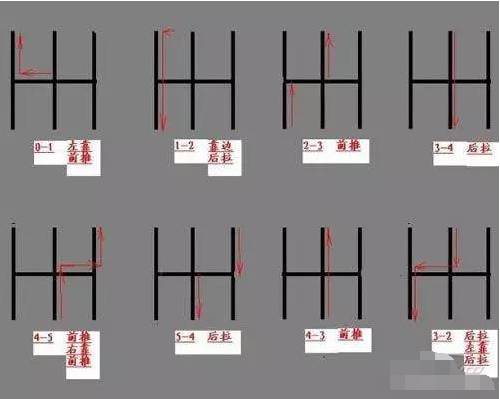 挂档技巧之用力示意图，一定要get啊