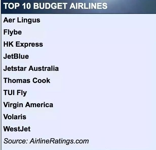 世界最安全廉价航空公司排名