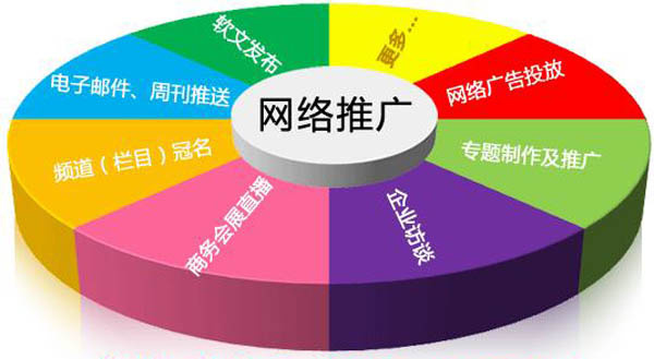 西北嚎狼支招：网站推广八步走