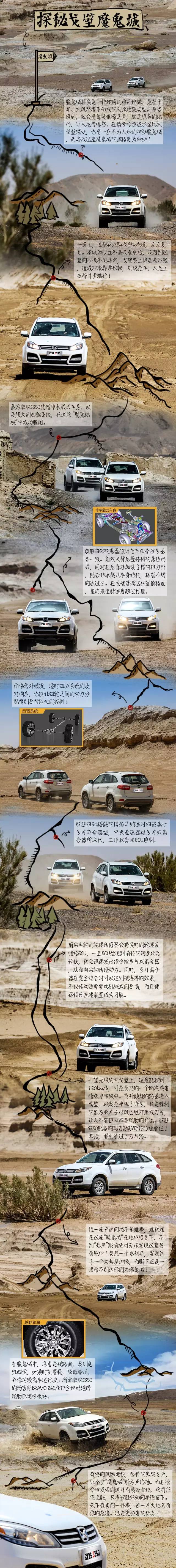 《论SUV的自我修养之二》：征服戈壁黄沙