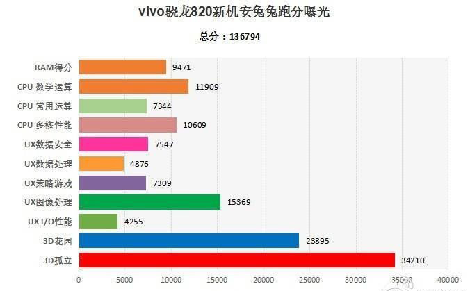 vivo 骁龙820新手机：Xplay5S還是XShot3？