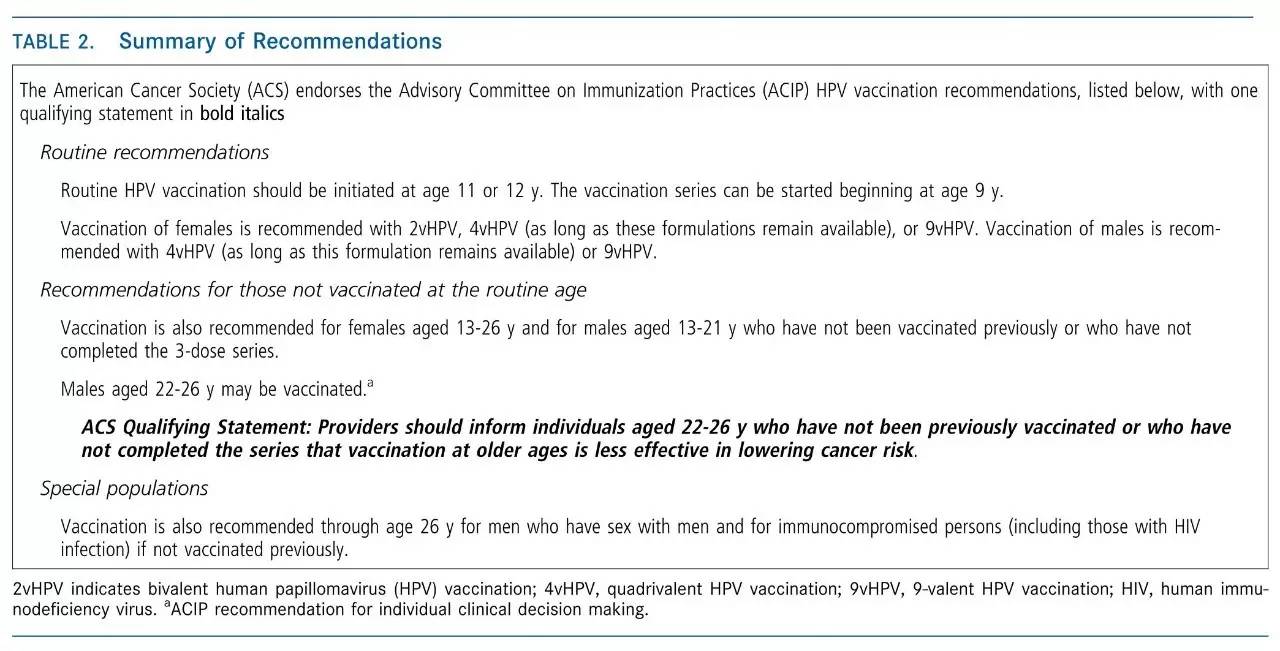 美国发布最权威，最严谨的HPV疫苗接种指南