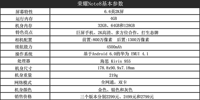 《手機(jī)裝》第七期：扒一扒華為公司巨屏機(jī)榮譽(yù)Note8