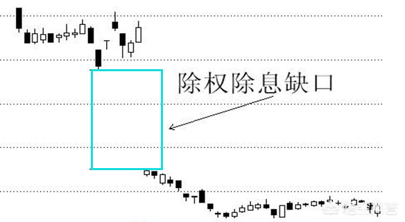 股票除权除息后为什么股价会下跌的真正原因您懂吗？