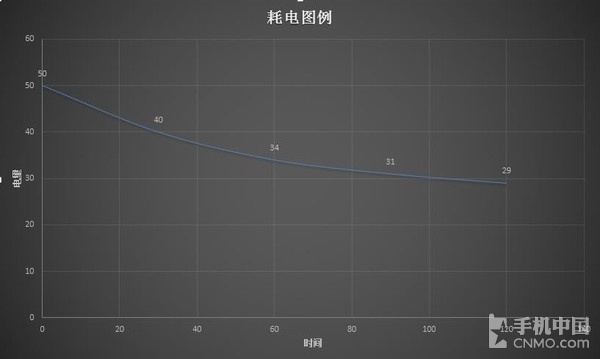 荣耀NOTE 8评测：大屏手机就应该这样