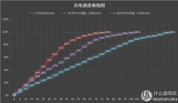 除了德味还有什么？——华为P9 评测报告