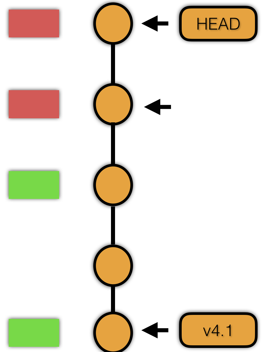 Git 快速入门与最佳实践