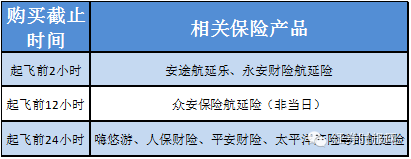 「产品航班」延误险怎么买（航班和火车延误险购买流程）