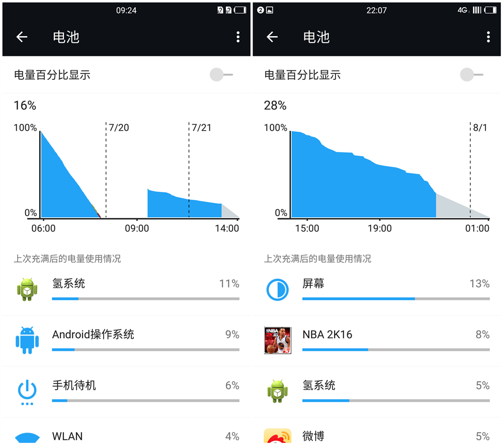 一加3评测：2499跑分13万，骁龙820+6G却不够完美