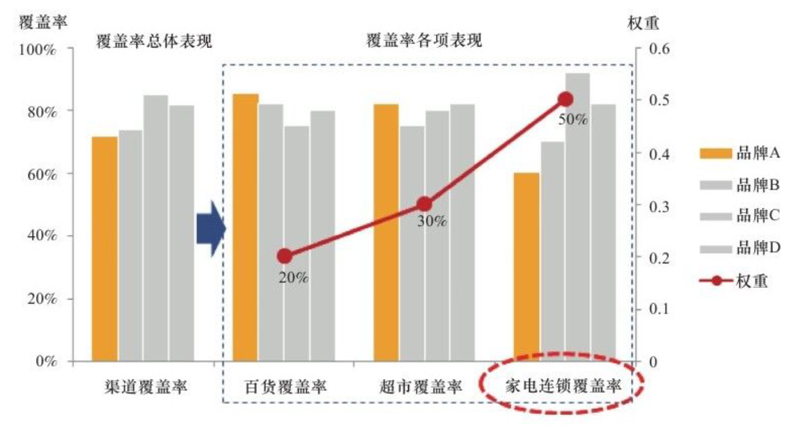 8个数据分析方法，指导营销策略