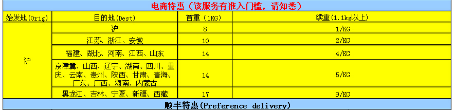 顺丰快递价格明细表（顺丰10公斤大概多少钱）