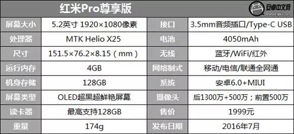 双摄金属拉丝机身凸显质感 红米Pro上手评测