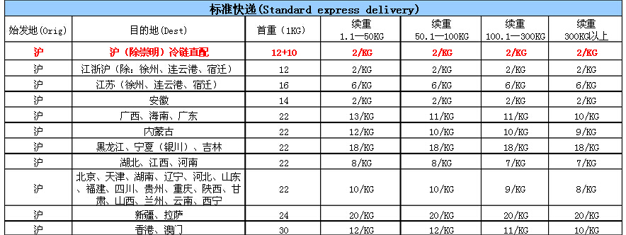 顺丰快递价格明细表（顺丰10公斤大概多少钱）