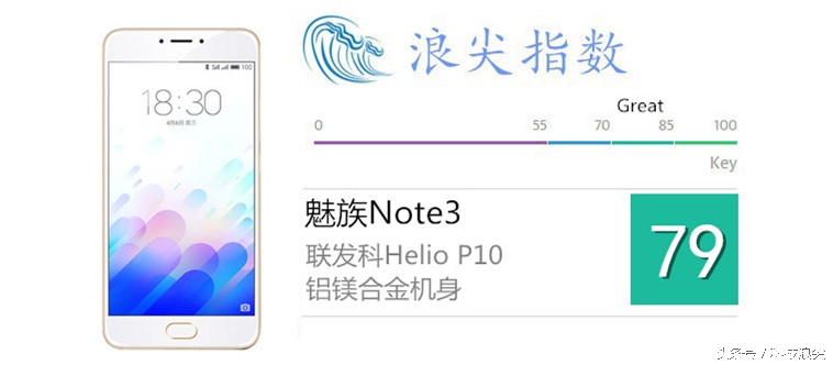 外国媒体:魅族手机Note3测评，看上去太像iPhone6SP