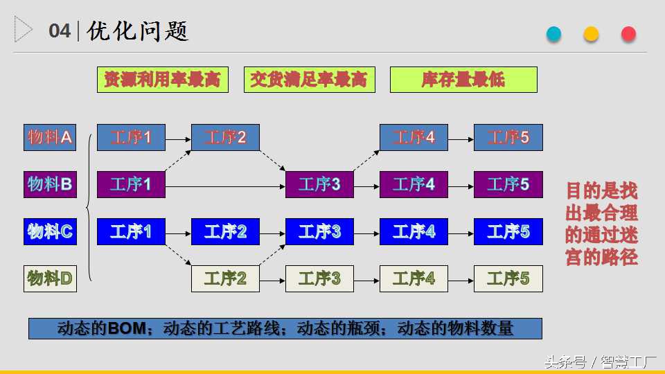 详解：ERP、APS与MES系统是什么?