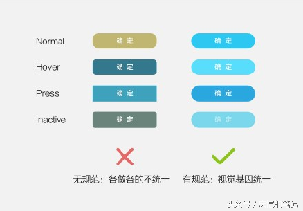 优秀的程序员应该学会开发前写一份文档