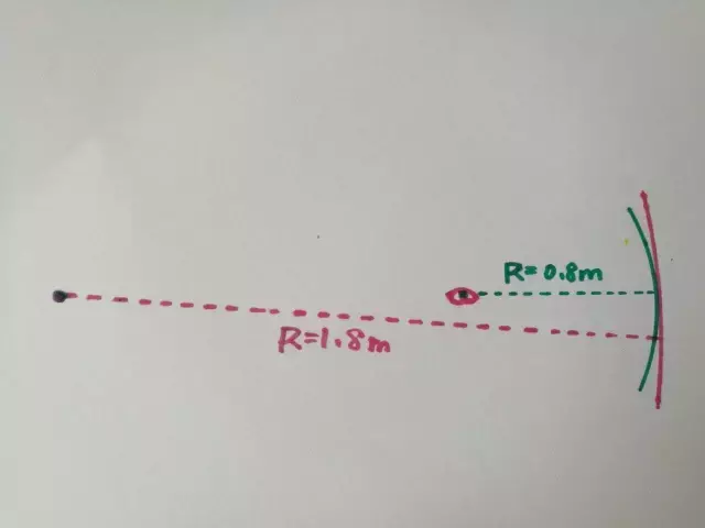 曲面显示优劣参半，曲面显示并没有宣传中那么美