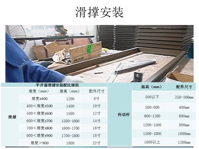史上最全门窗知识总结！