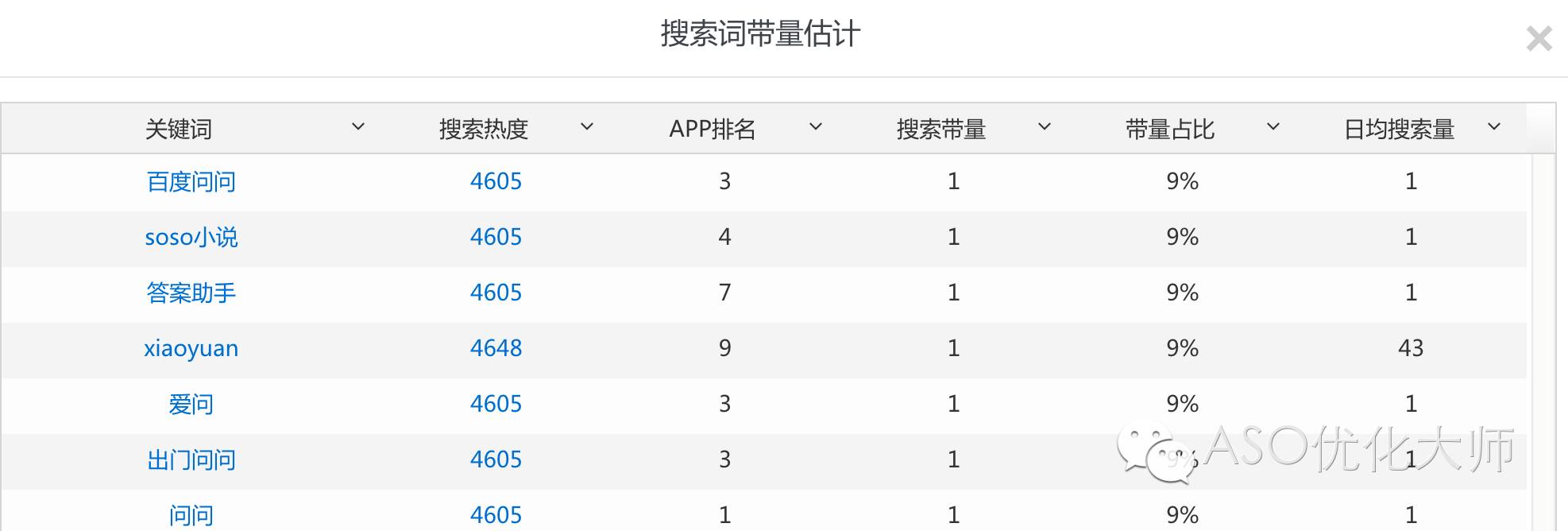 国内外常用ASO优化工具分析