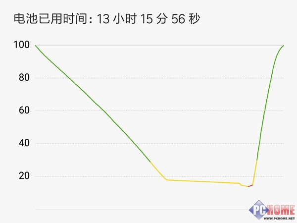 求变要交学费 红米Pro尊享版评测