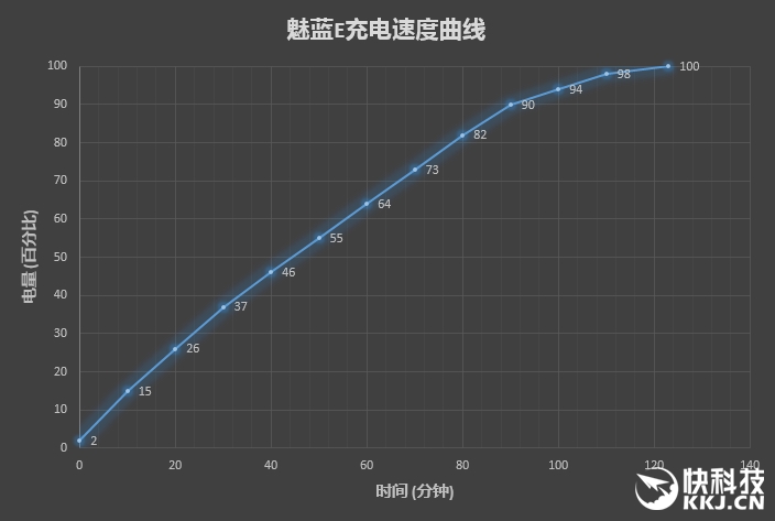 4000元品质？魅族魅蓝E深度评测：内外两重天