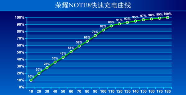 荣耀NOTE8评测：你们现在可以丢掉那台小平板了