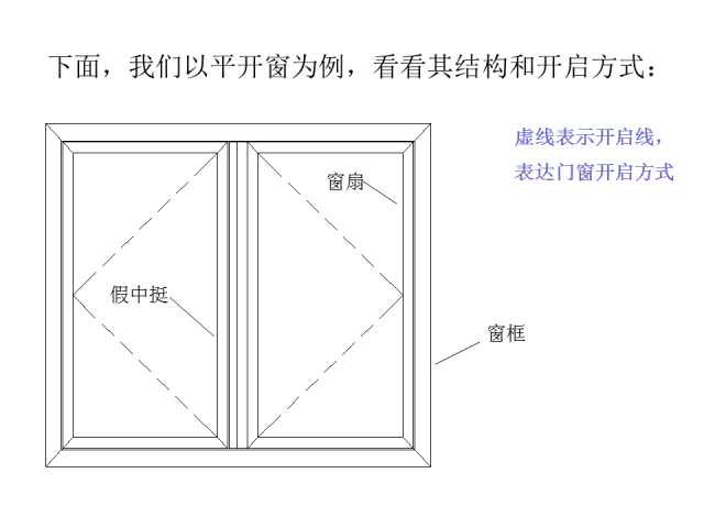 （最强干货）最全门窗知识总结