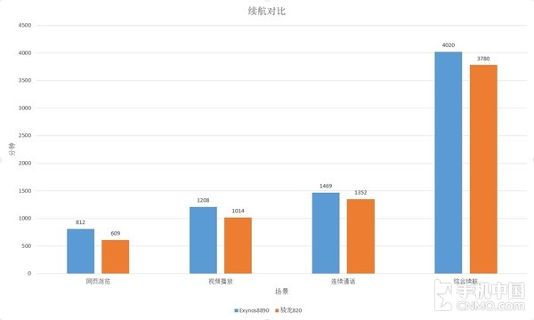 国行三星Note7评测:不差钱的话值得一买