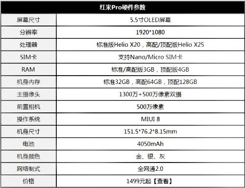 红米notePro你凭什么说自身是旗舰级？