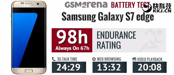 三星Note7两CPU续航力检测：8890仍比骁龙820长久