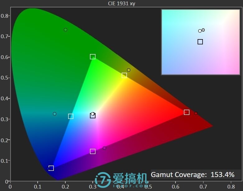 明星下的红米 红米Pro手机评测