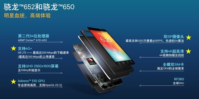 满帧玩NBA 2K16 vivo X7Plus性能实测