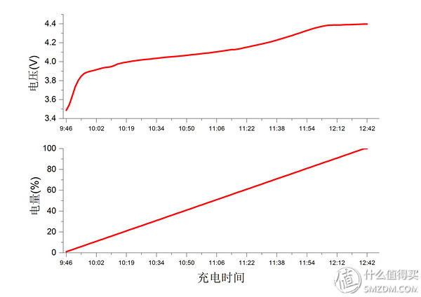 低调质朴——中兴 Blade A1 手机体验报告