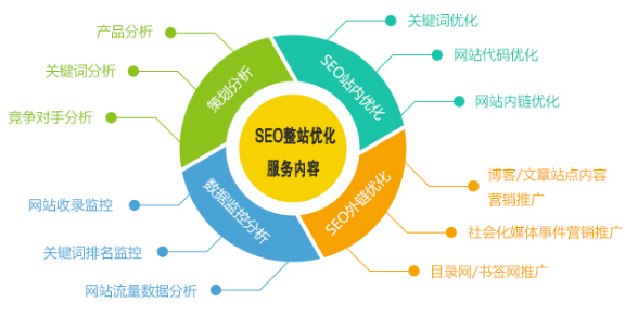 seo基础教程，从零开始学搜索引擎优化介绍？