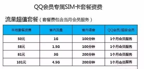 小米手机Note2配备再曝出有Pro版，QQ会员专享SIM卡套餐内容